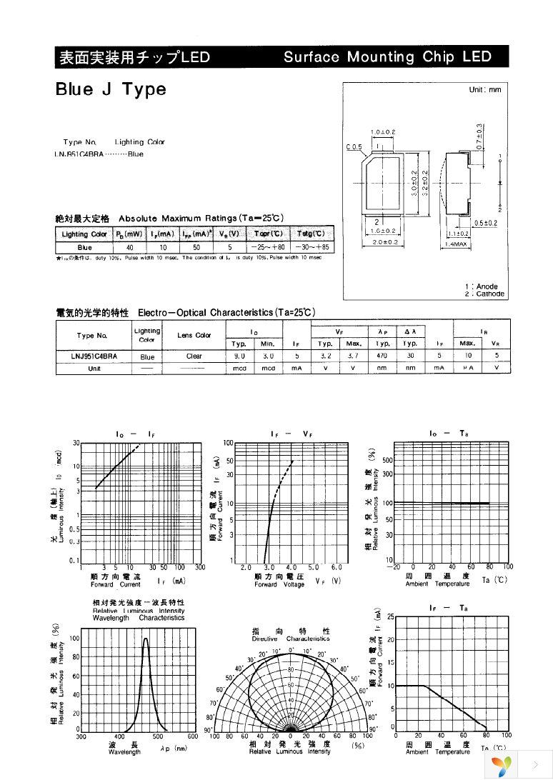 LNJ951C4BRA Page 1