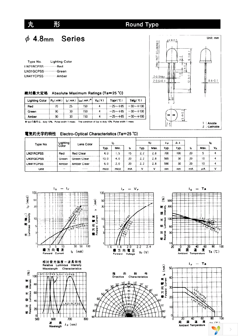 LN21RCPSS Page 1