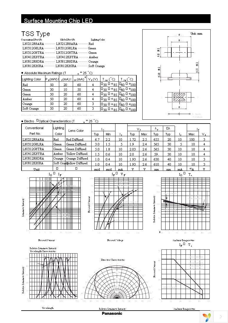 LNJ312G8LRA Page 1