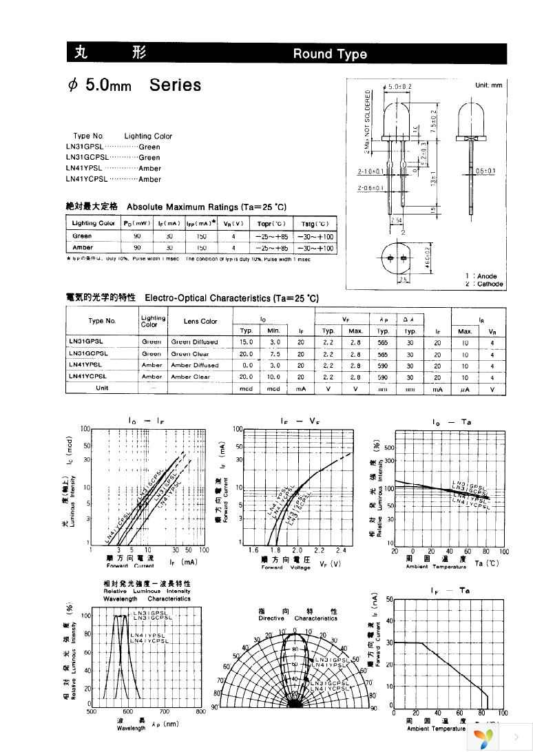 LN31GPSL Page 1