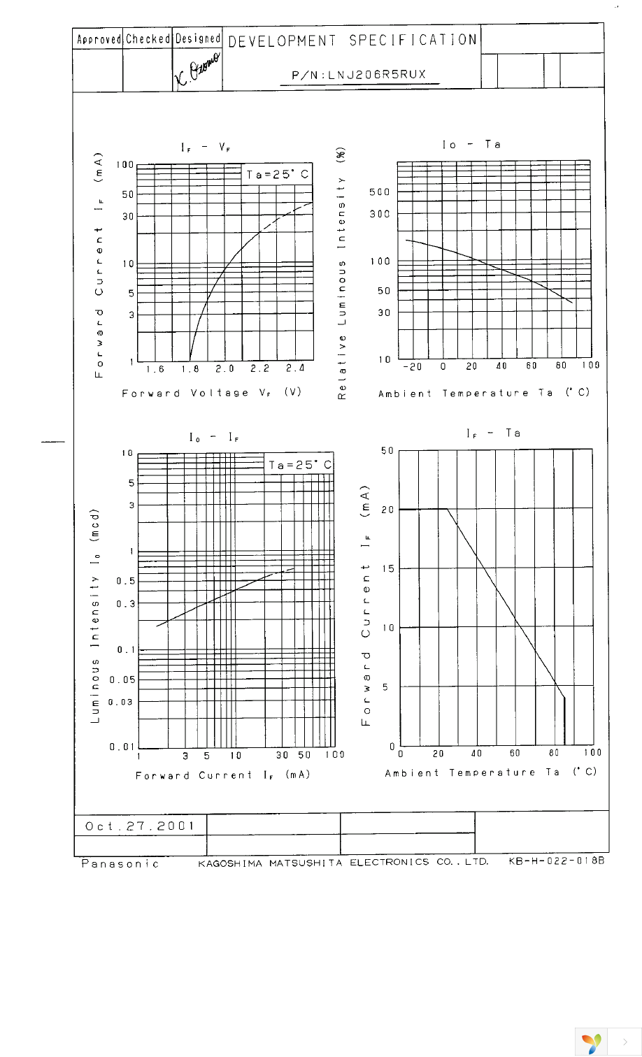 LNJ206R5RUX Page 2