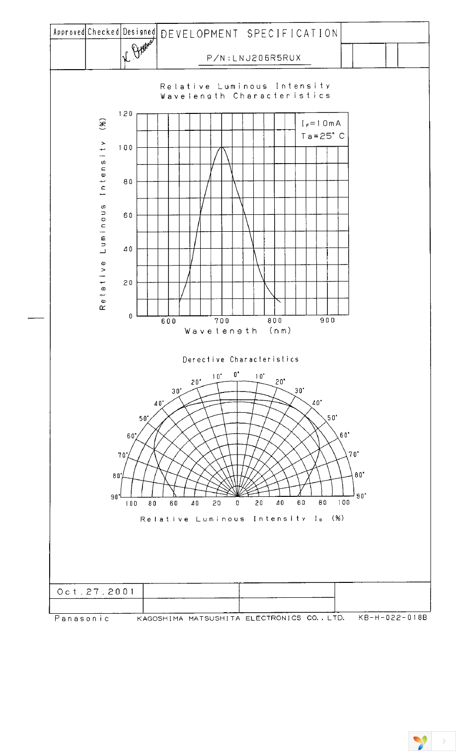 LNJ206R5RUX Page 3