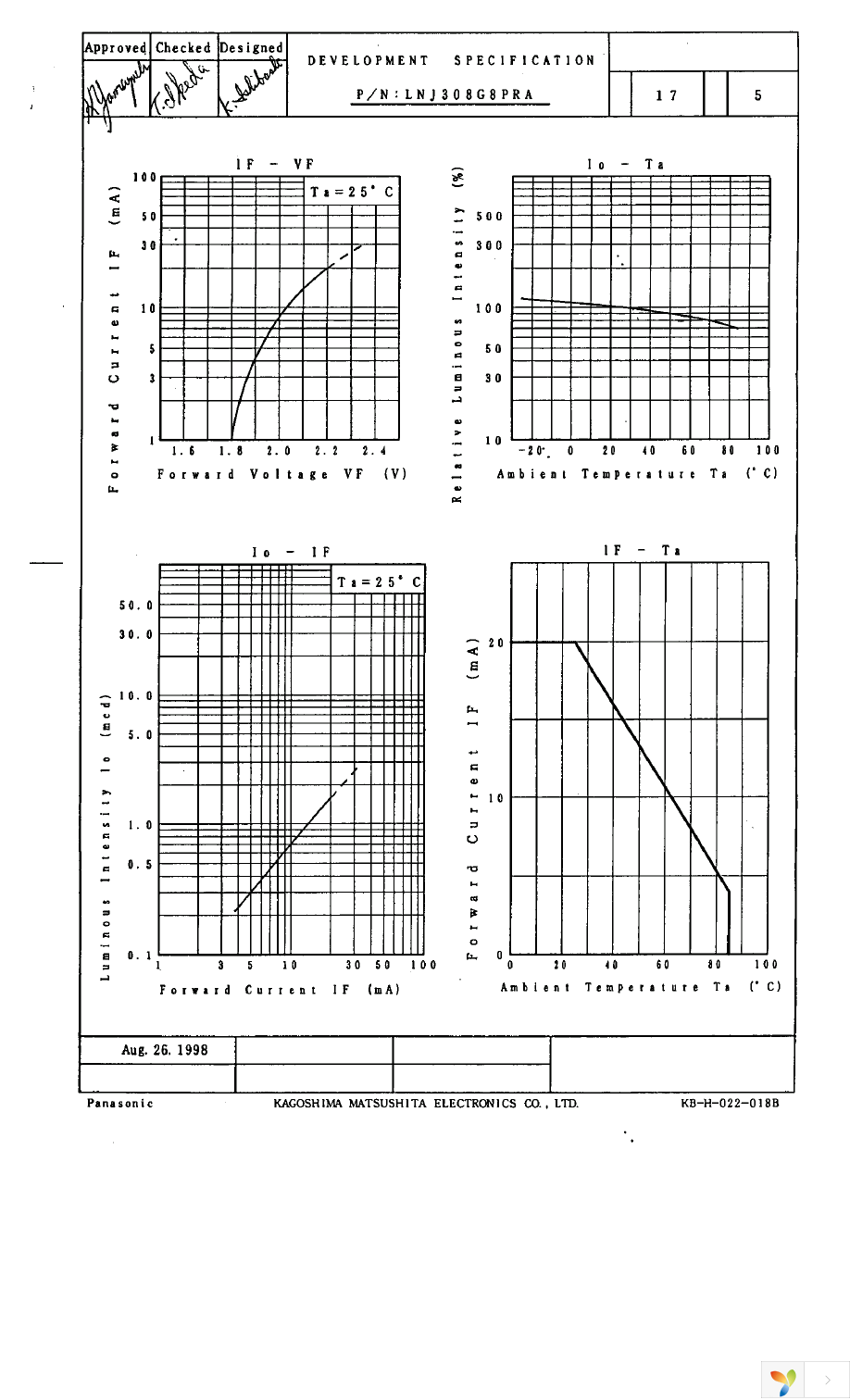 LNJ308G8PRA Page 2