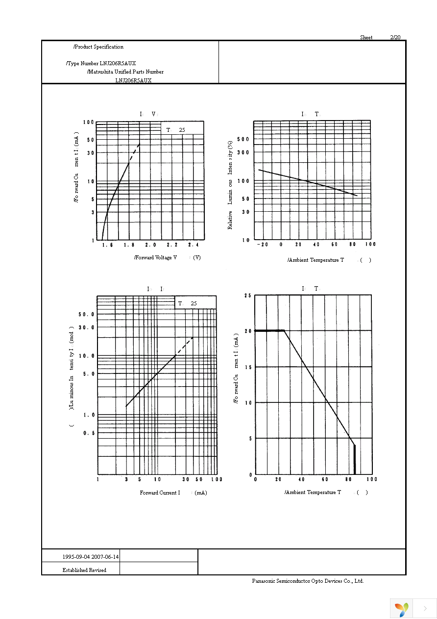 LNJ206R5AUX Page 2