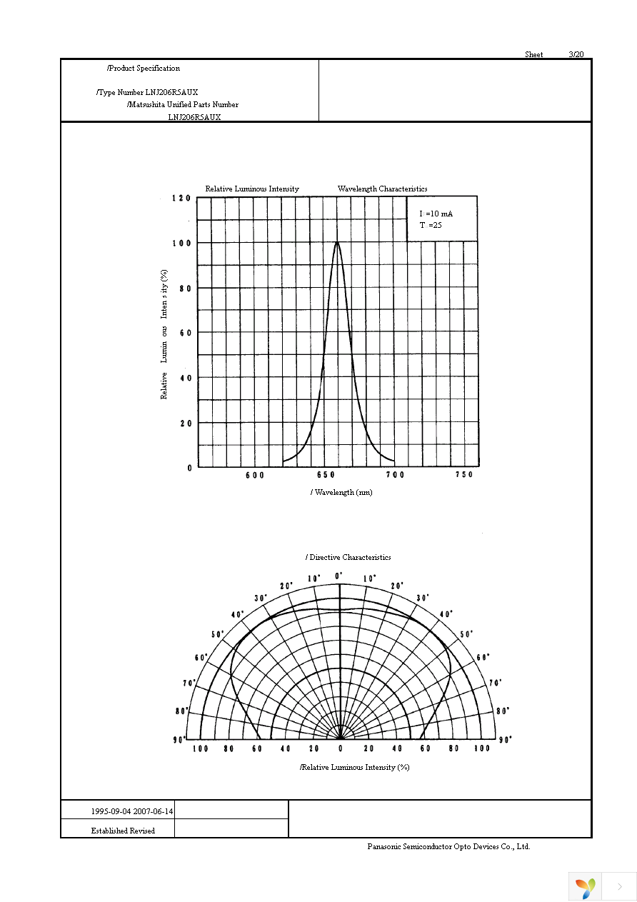 LNJ206R5AUX Page 3