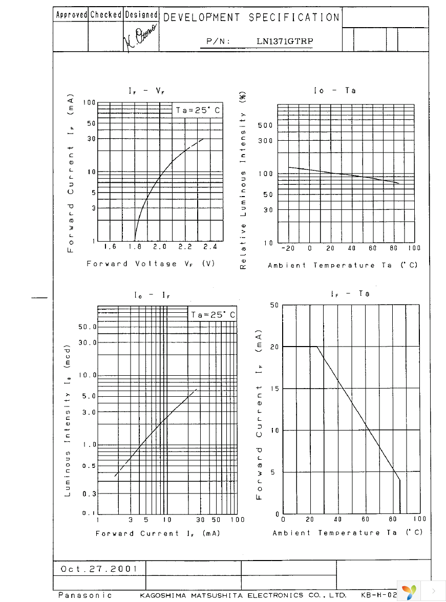 LN1371GTRP Page 2