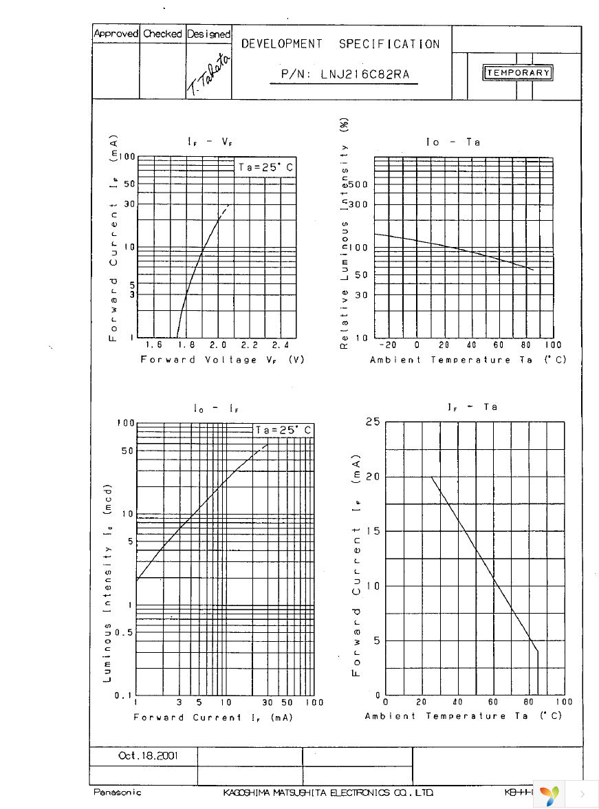 LNJ216C82RA Page 2