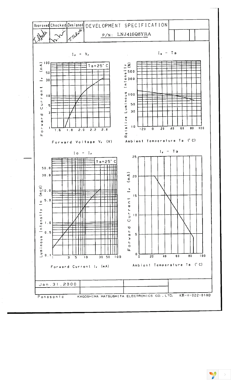 LNJ416Q8YRA Page 2