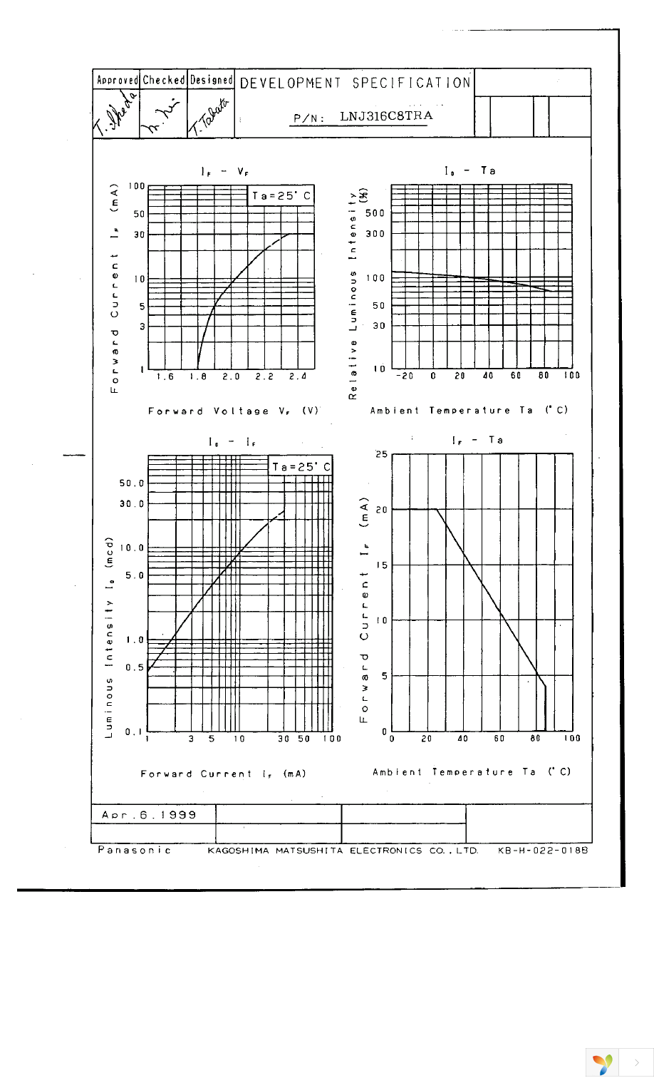 LNJ316C8TRA Page 2