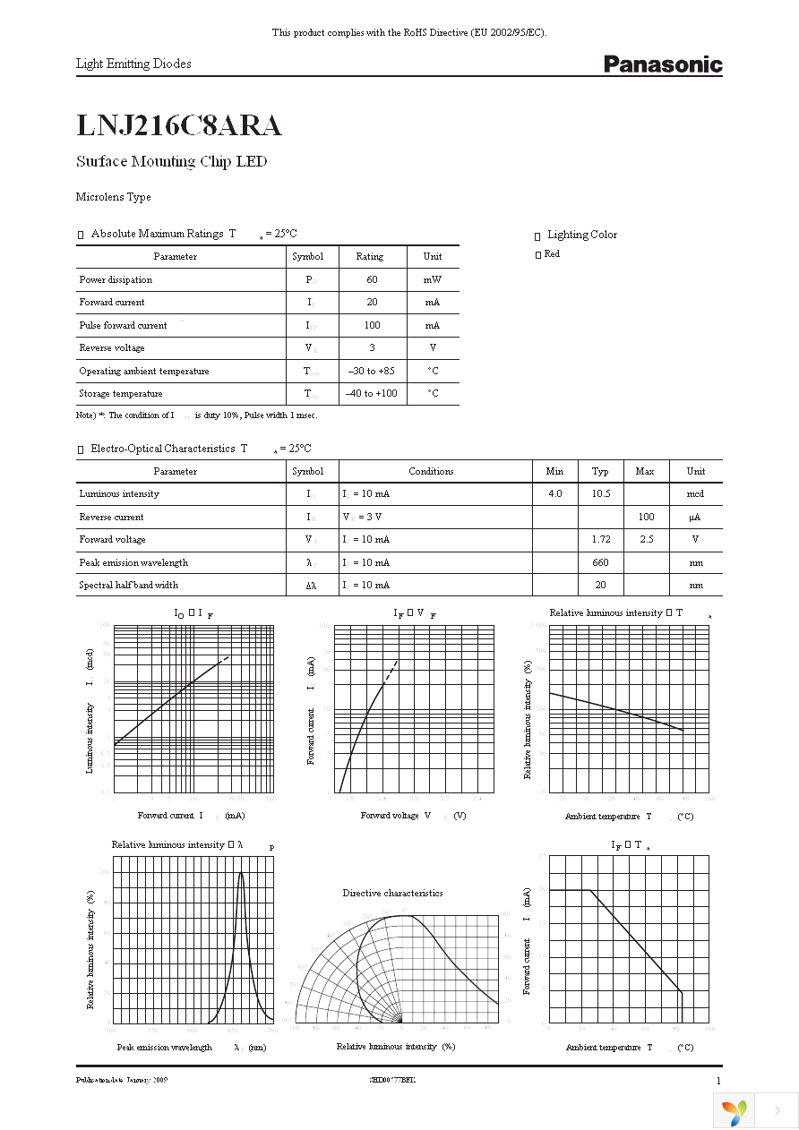 LNJ216C8ARA Page 1