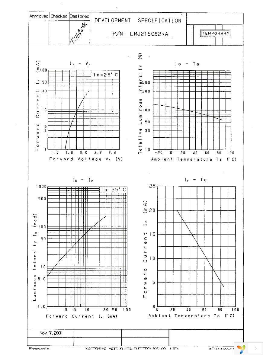 LNJ218C82RA Page 2