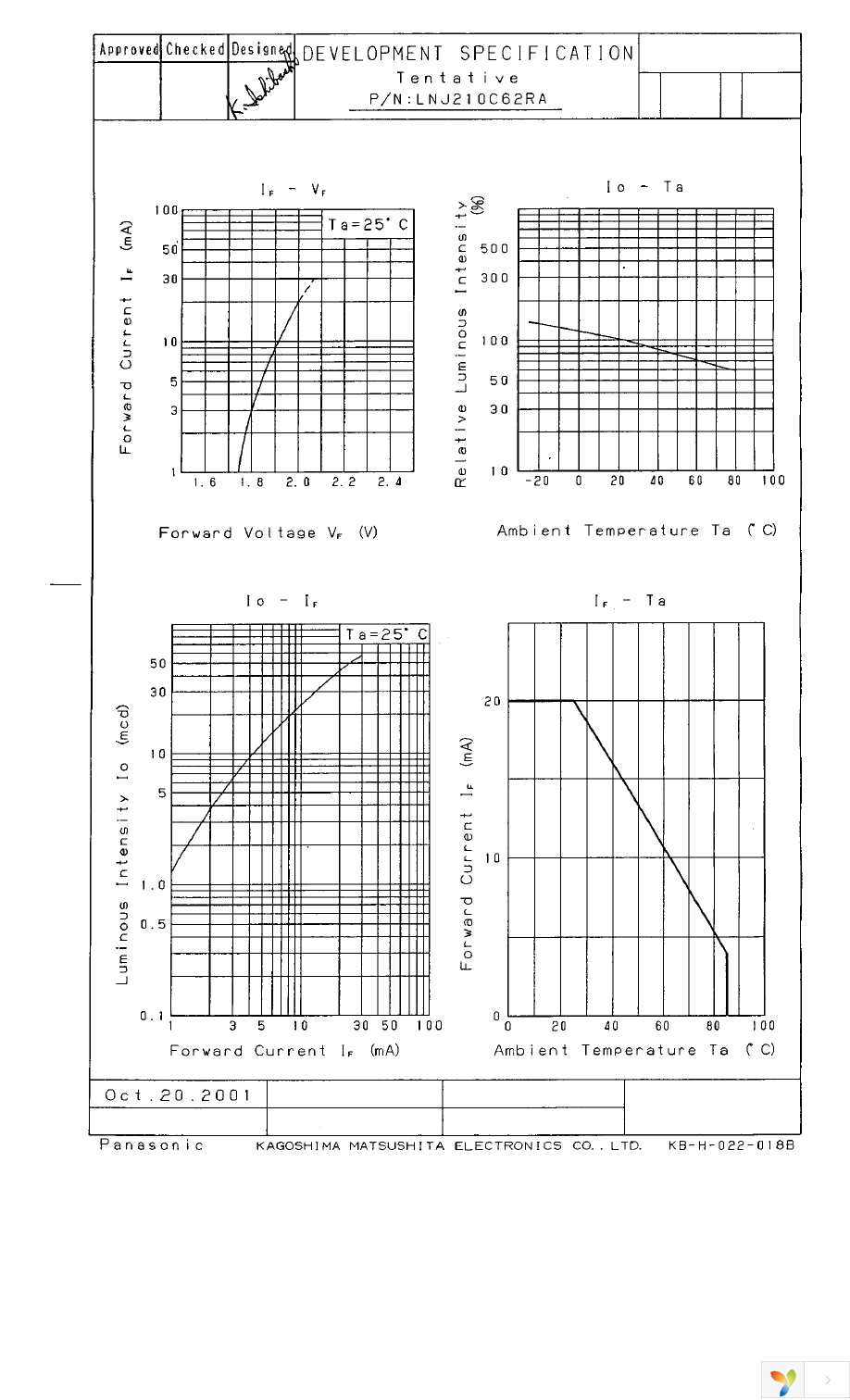 LNJ210C62RA Page 2