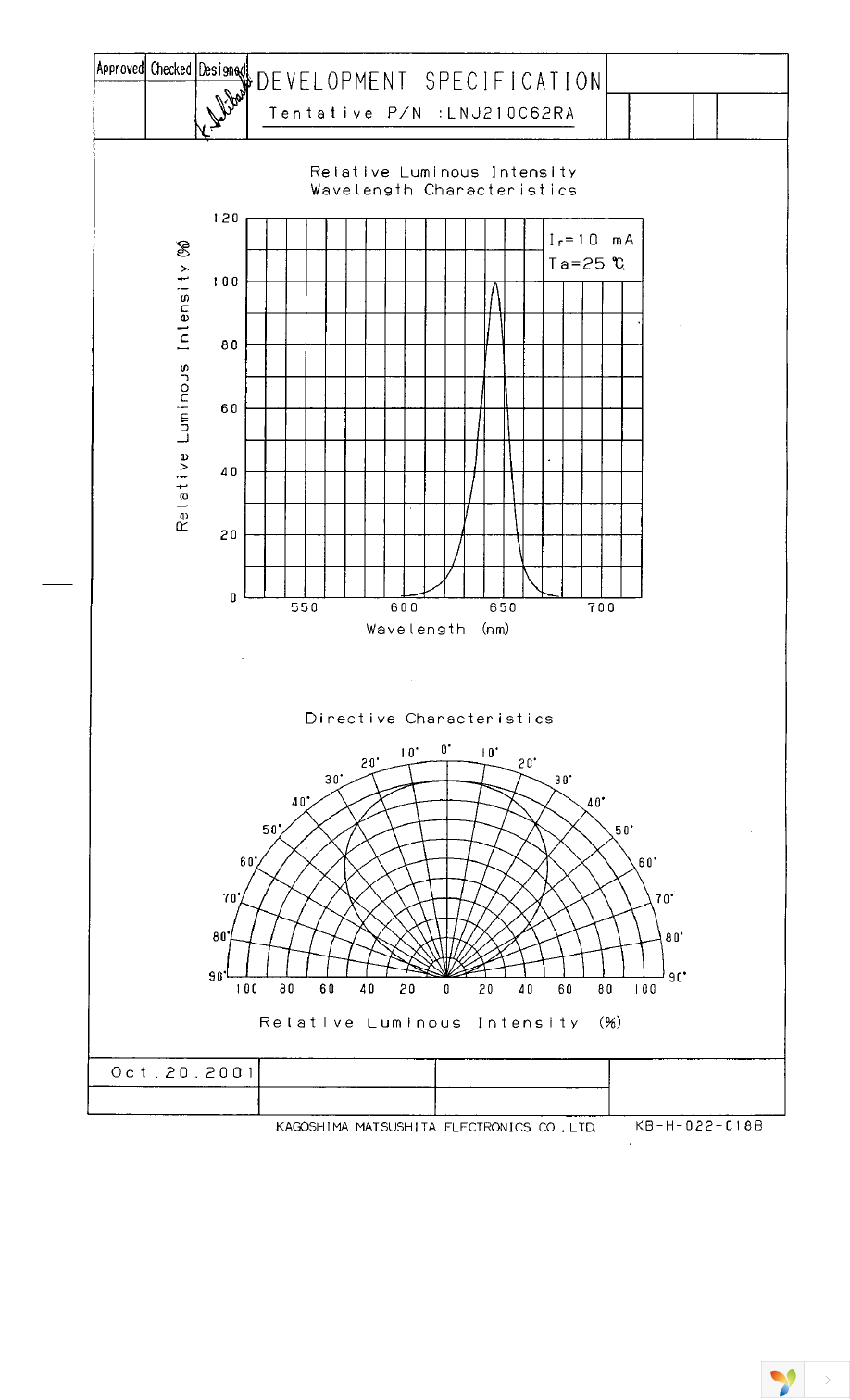 LNJ210C62RA Page 3