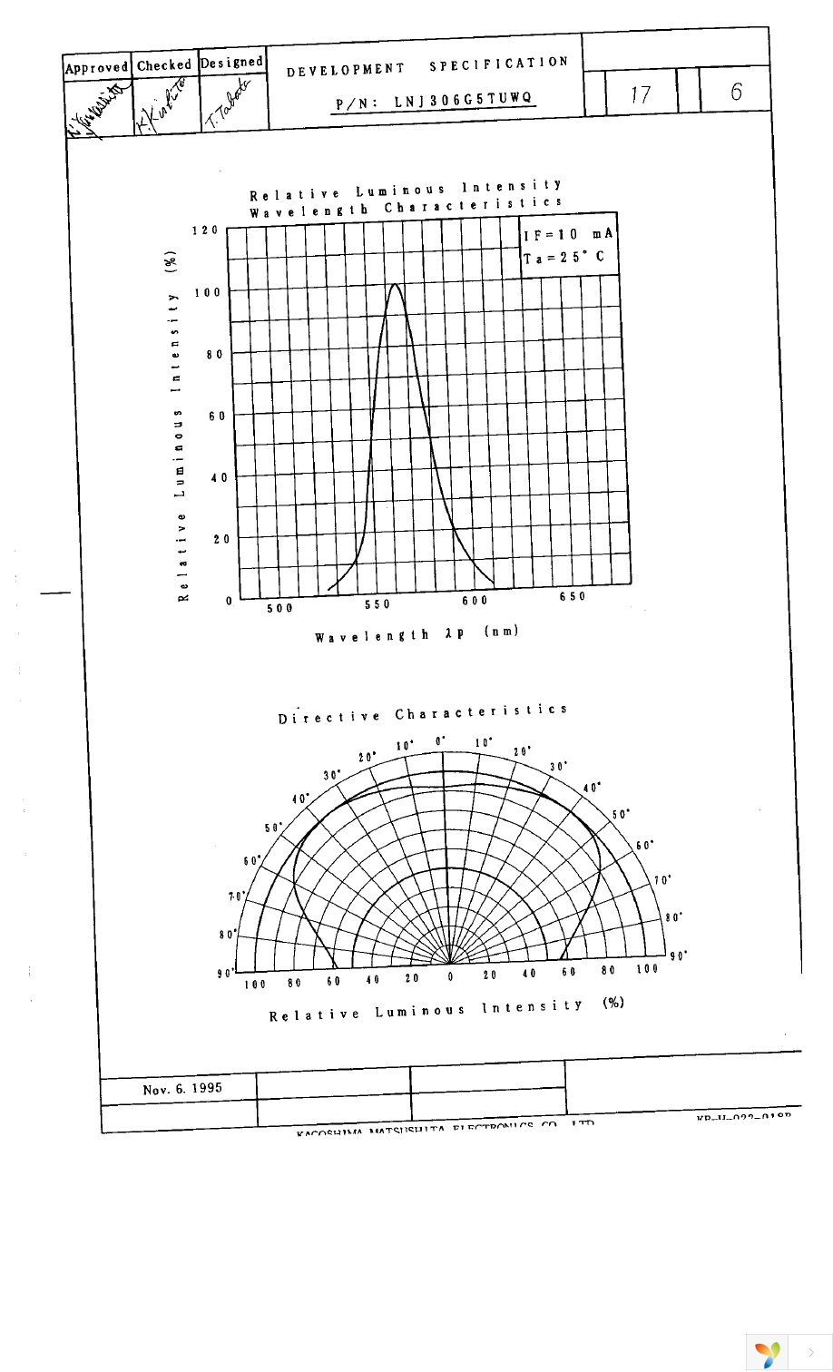 LNJ306G5TUWQ Page 3