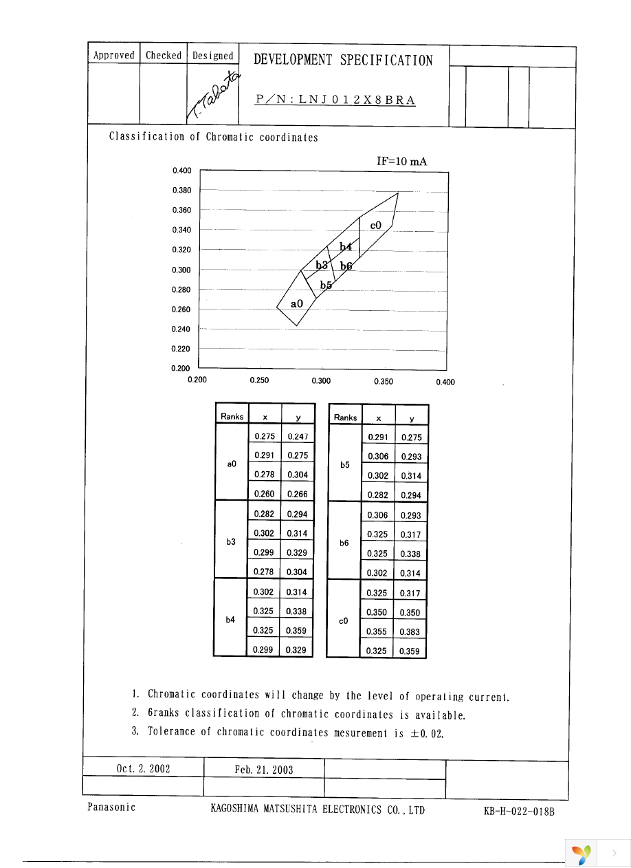 LNJ012X8BRA Page 2