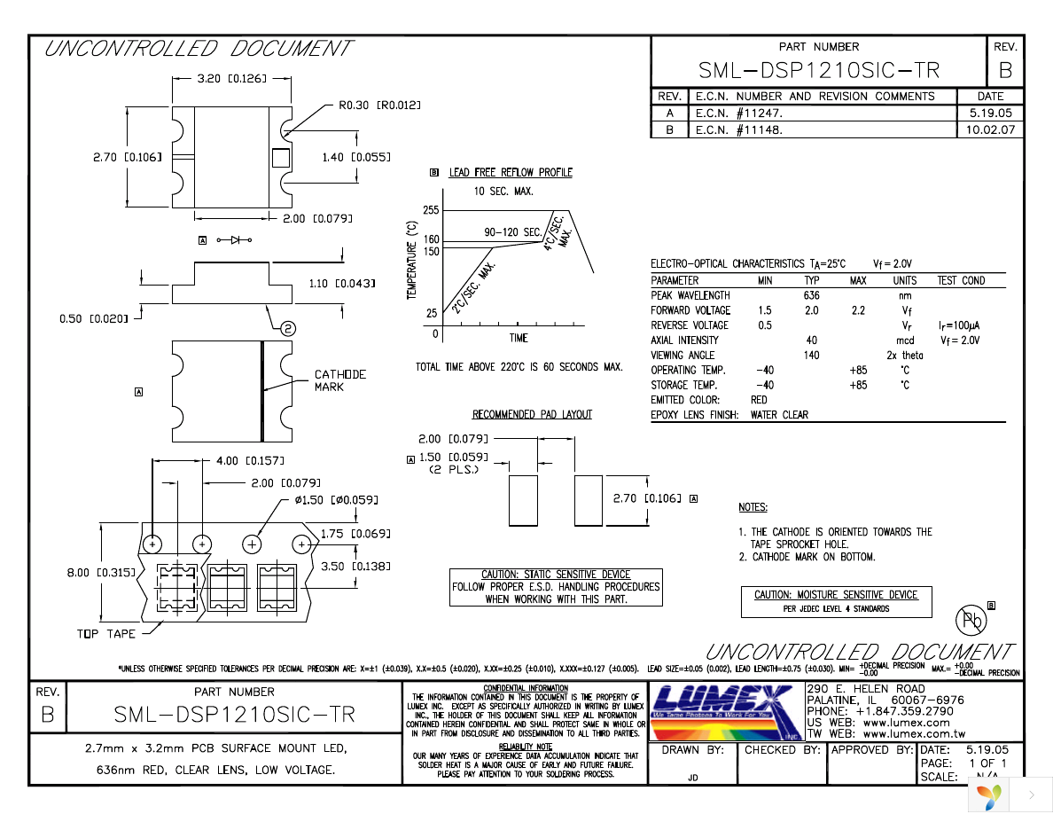 SML-DSP1210SIC-TR Page 1