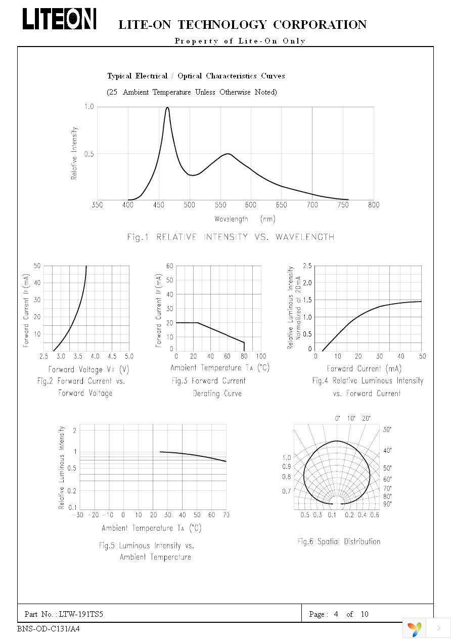 LTW-191TS5 Page 6