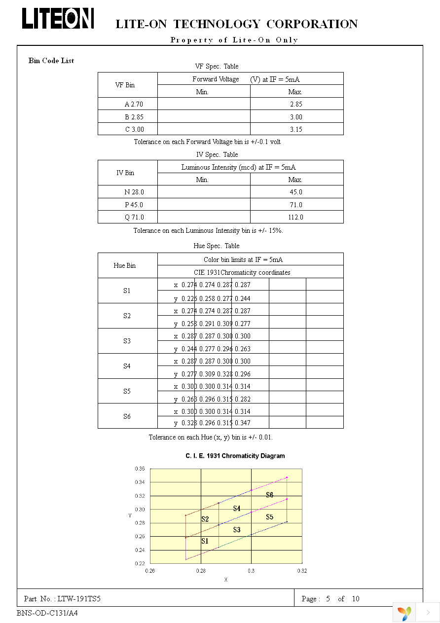 LTW-191TS5 Page 7