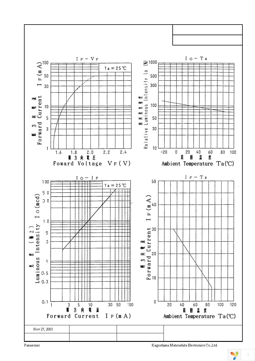 LN28CALXU Page 2