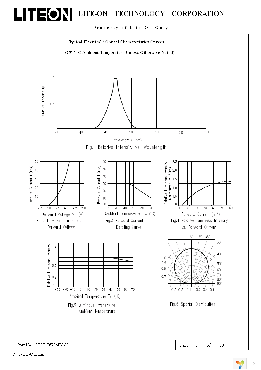 LTST-E670MBL30 Page 5