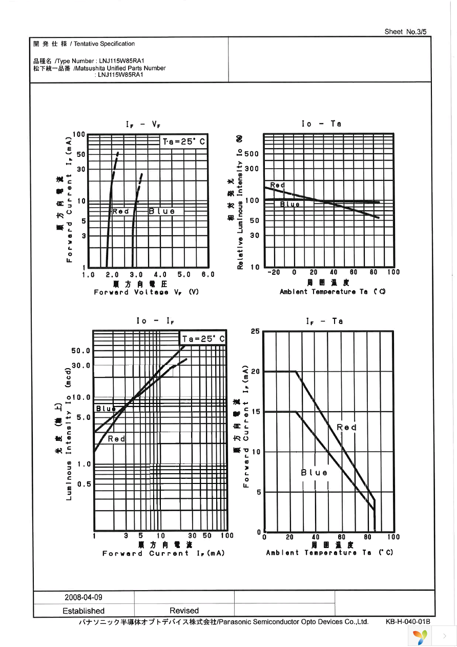 LNJ115W85RA1 Page 3