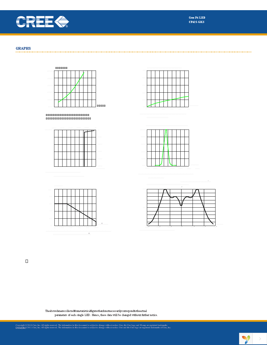 CP42S-GKS-CE0H0694 Page 5