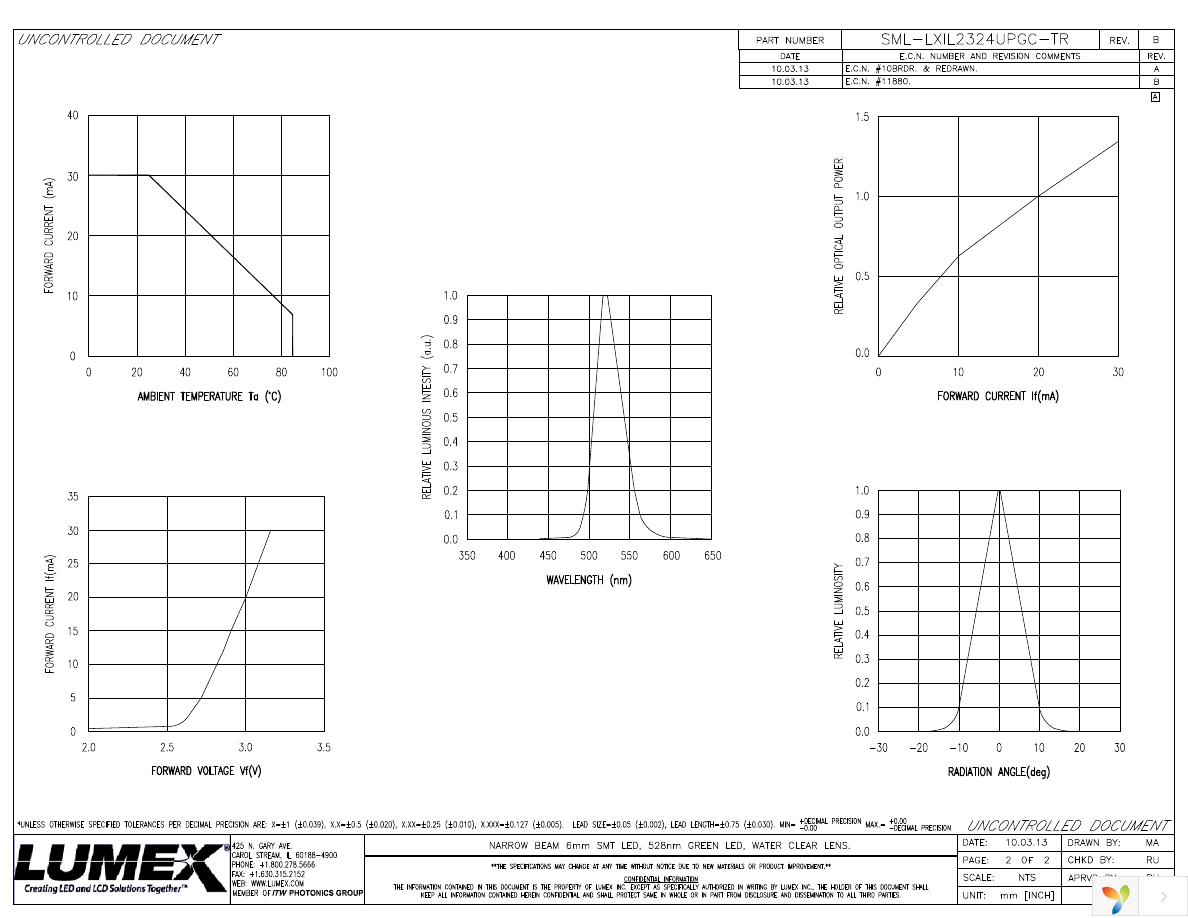 SML-LXIL2324UPGC-TR Page 2