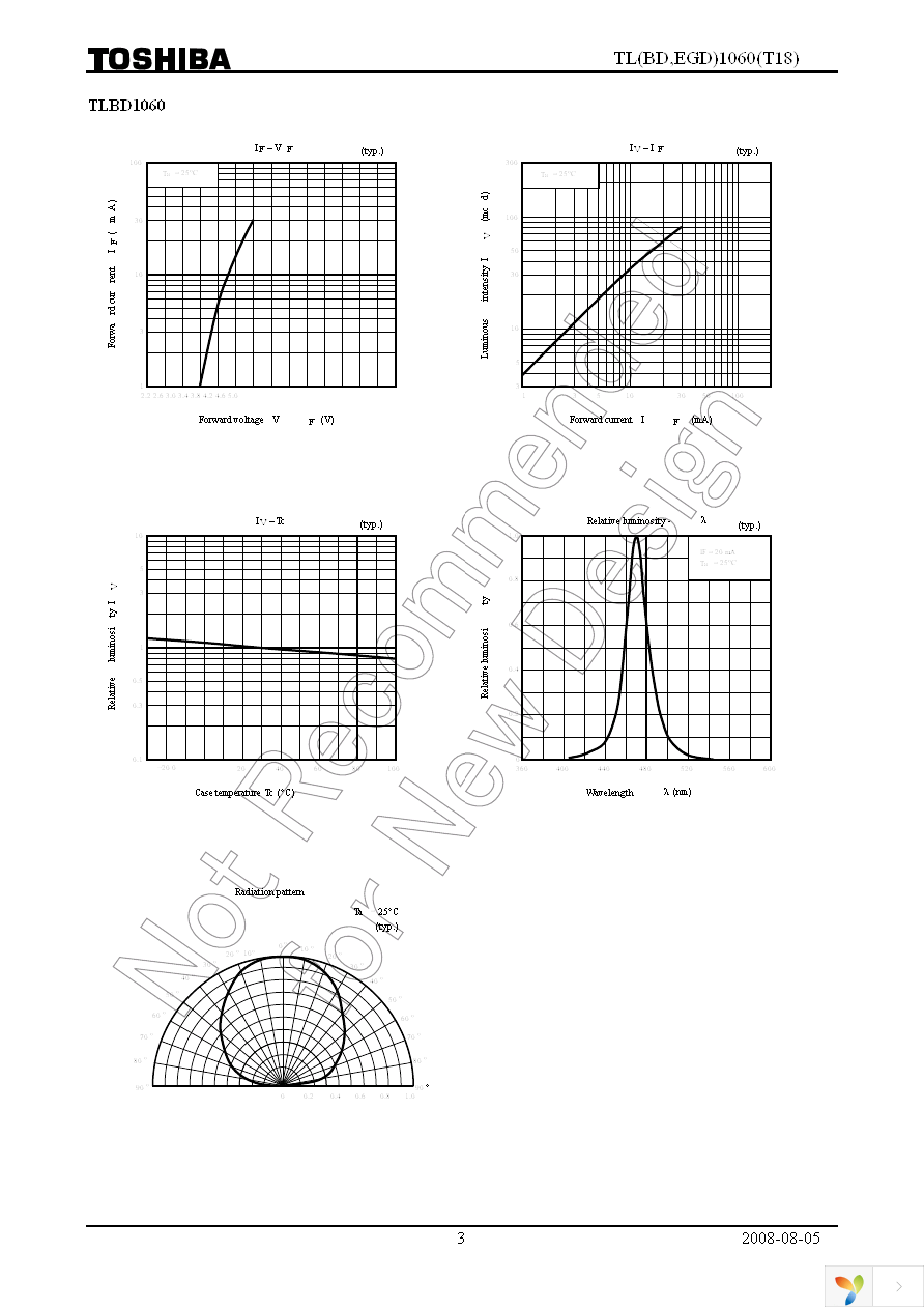 TLEGD1060(T18) Page 3