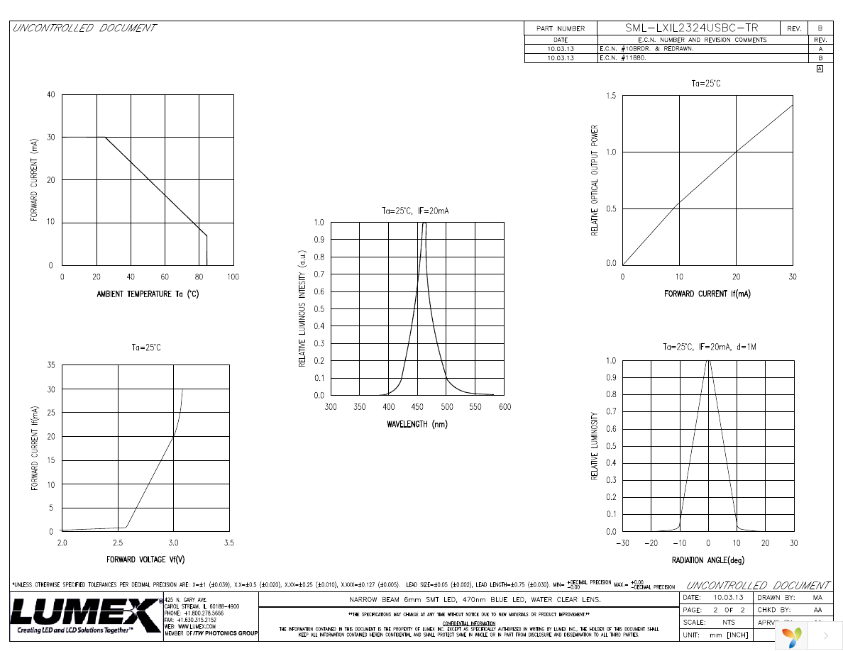 SML-LXIL2324USBC-TR Page 2