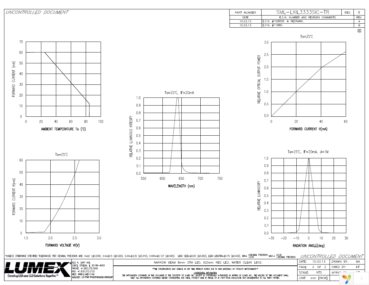 SML-LXIL3333SIC-TR Page 2