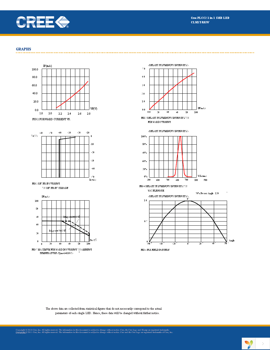 CLM1T-RKW-CTAUACC3 Page 5