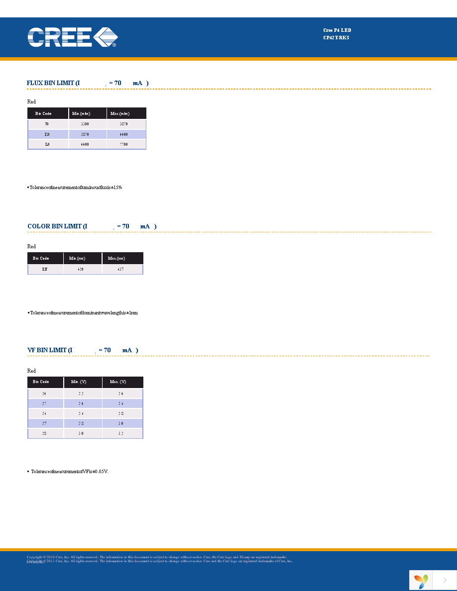 CP42T-RKS-CJ0L0EE4 Page 3