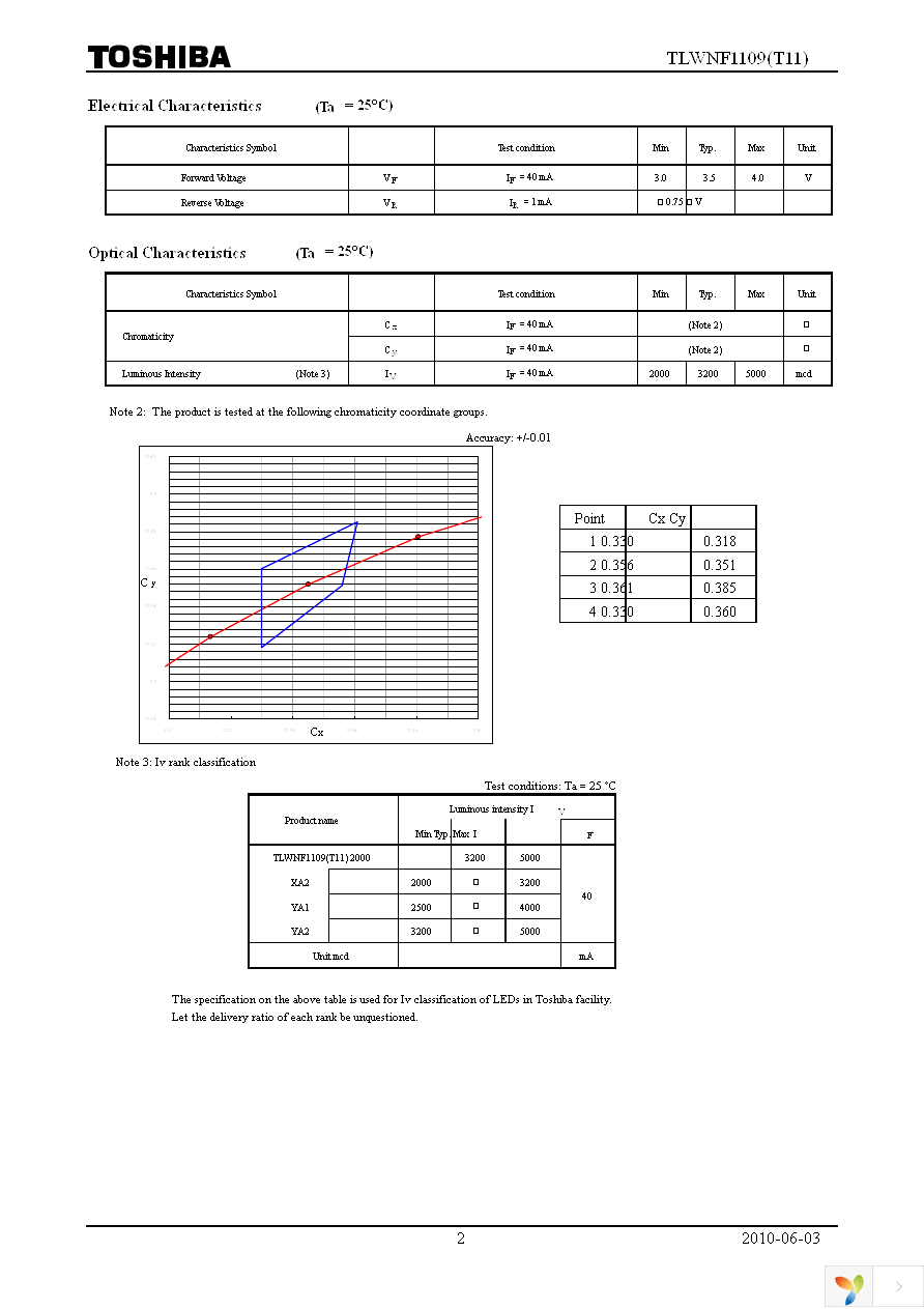 TLWNF1109(T11(O Page 2