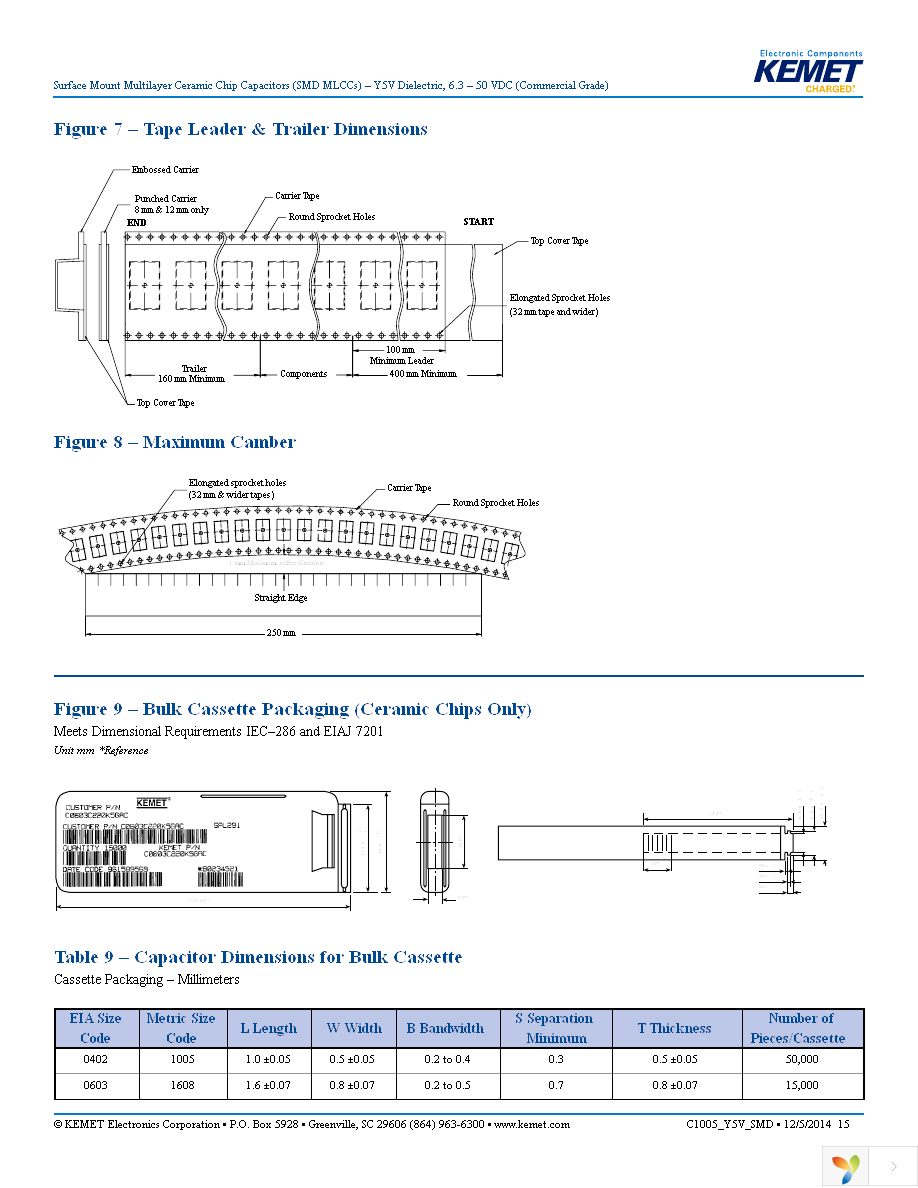 C0603C105Z8VACTU Page 15