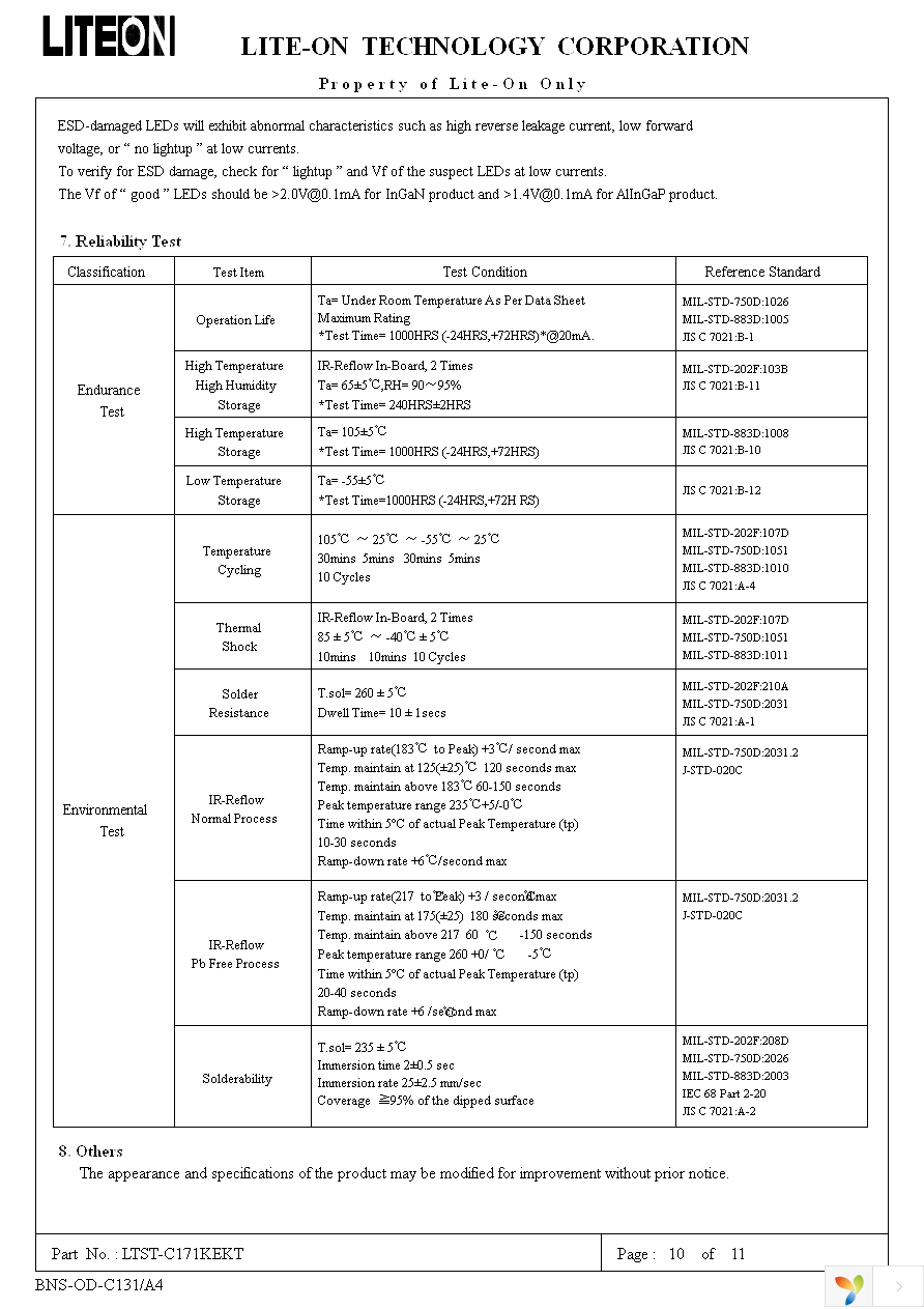 LTST-C171KEKT Page 10