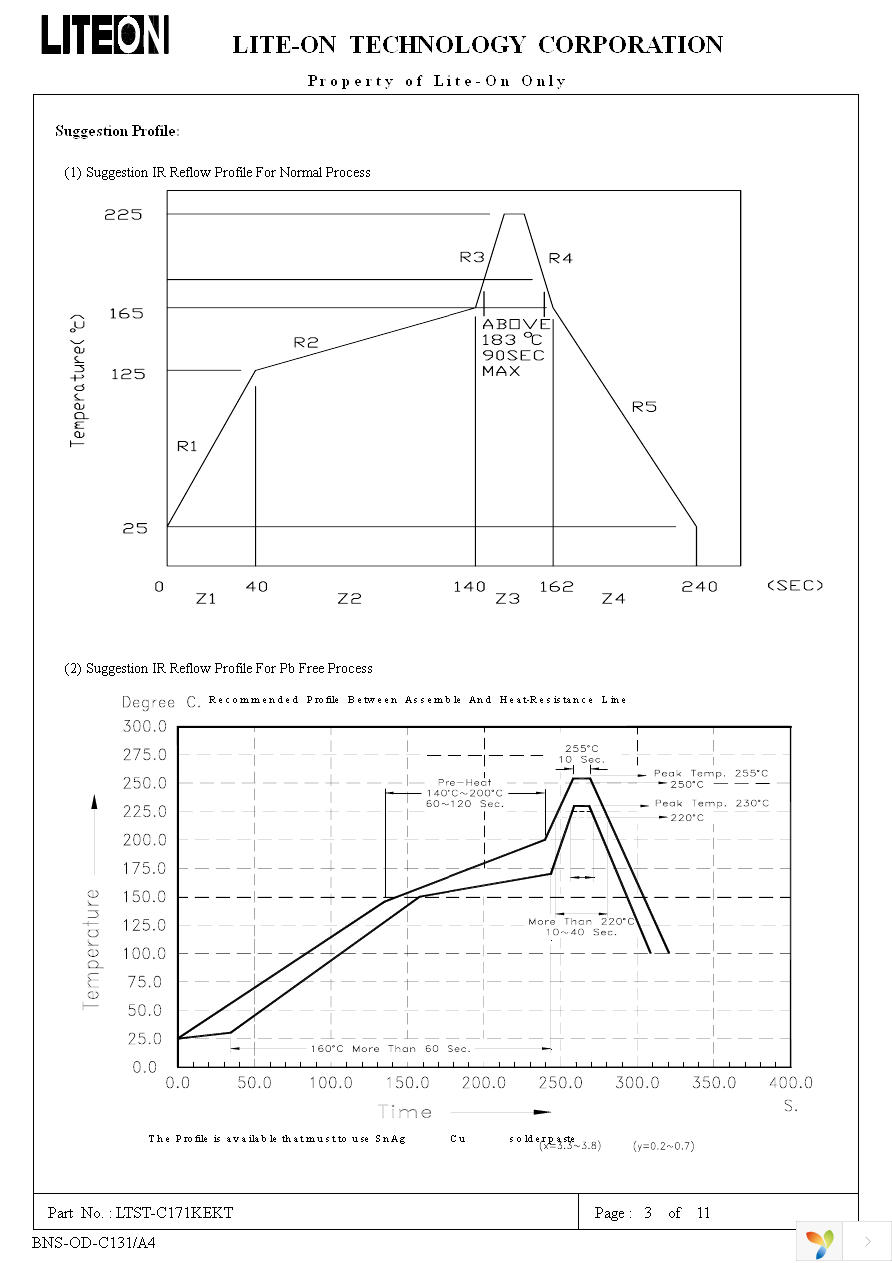 LTST-C171KEKT Page 3