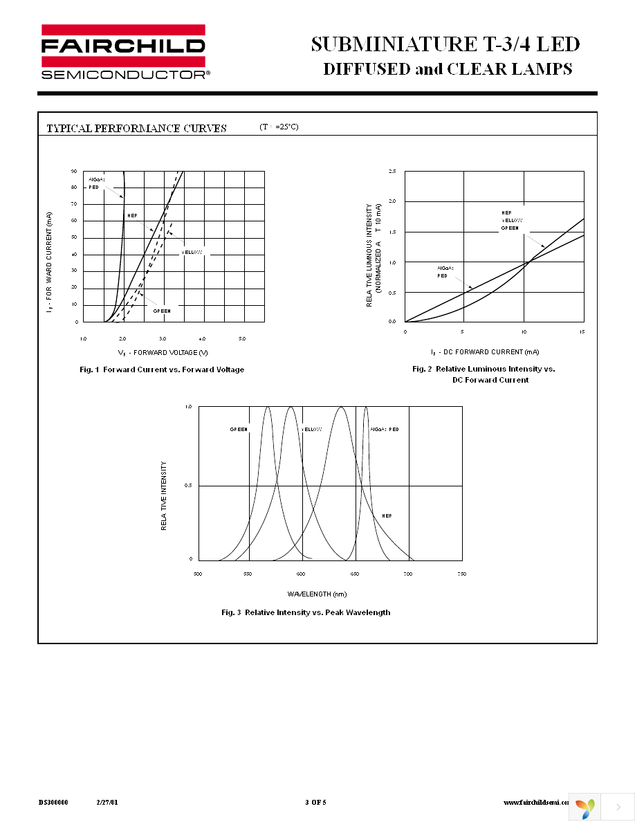 HLMP6305AYR Page 3