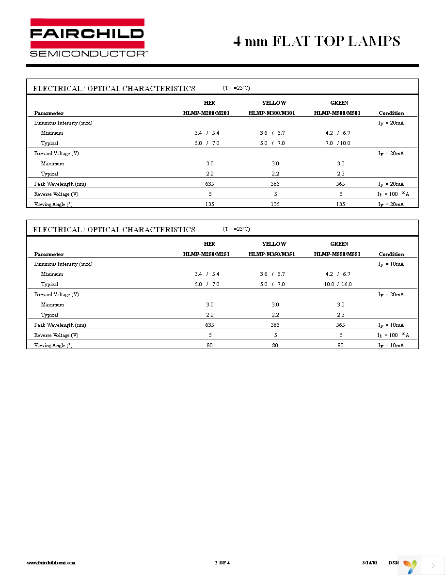 HLMPM250 Page 2