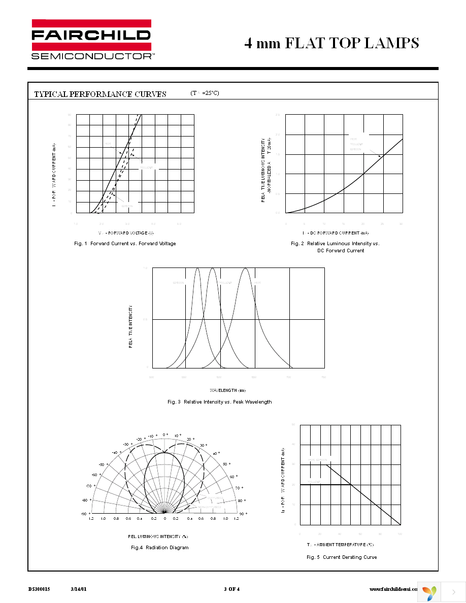 HLMPM250 Page 3