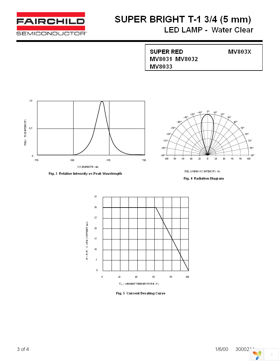 MV8032 Page 3