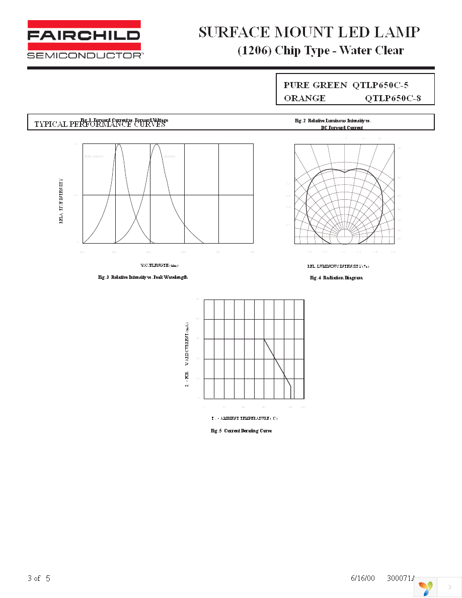 QTLP650C5TR Page 3