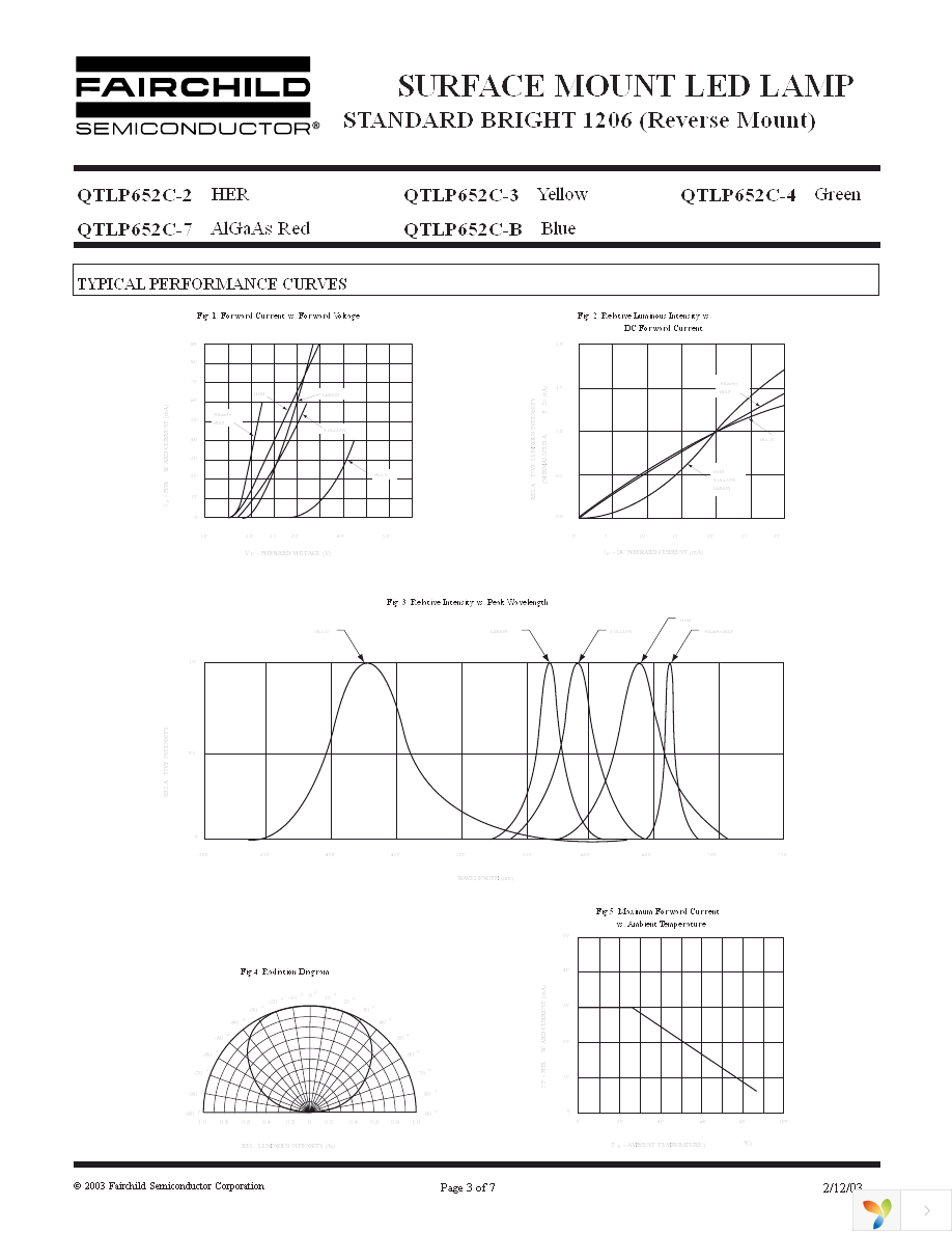 QTLP652C2TR Page 3