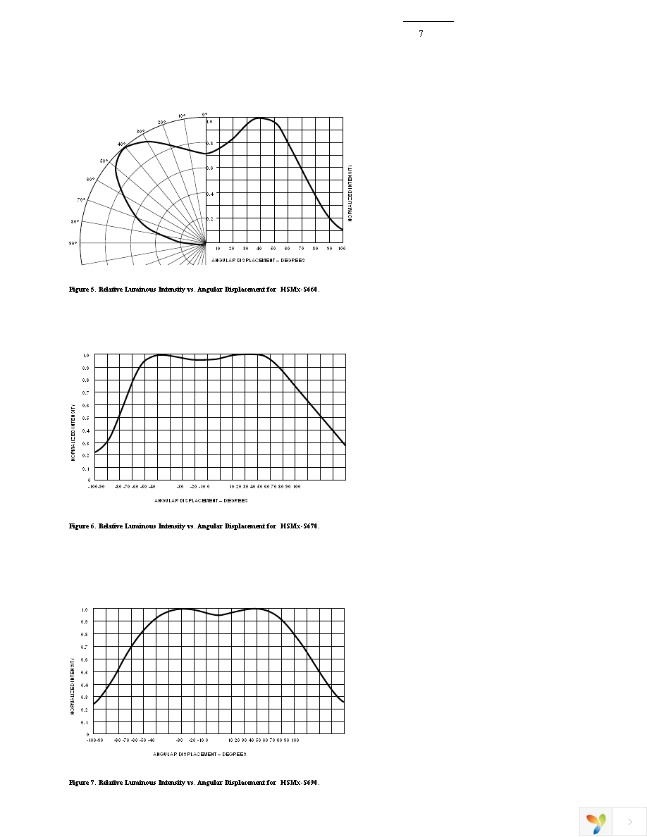 HSMC-S670 Page 7