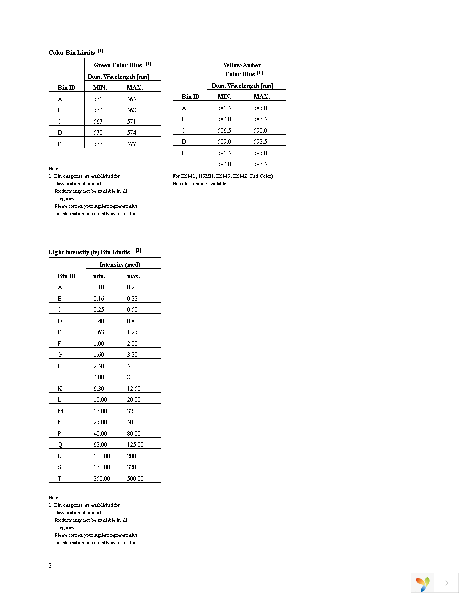 HSMS-C660 Page 3