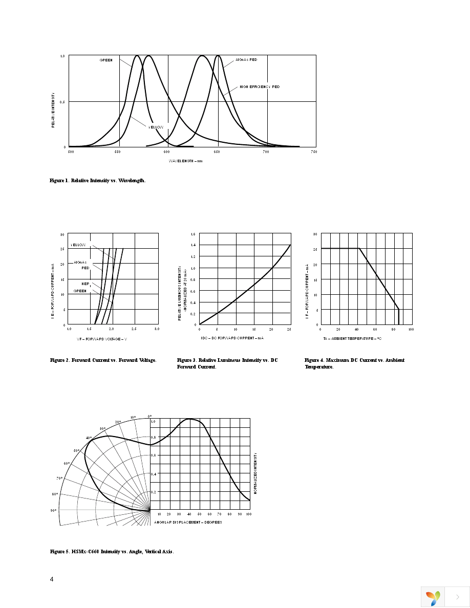 HSMS-C660 Page 4