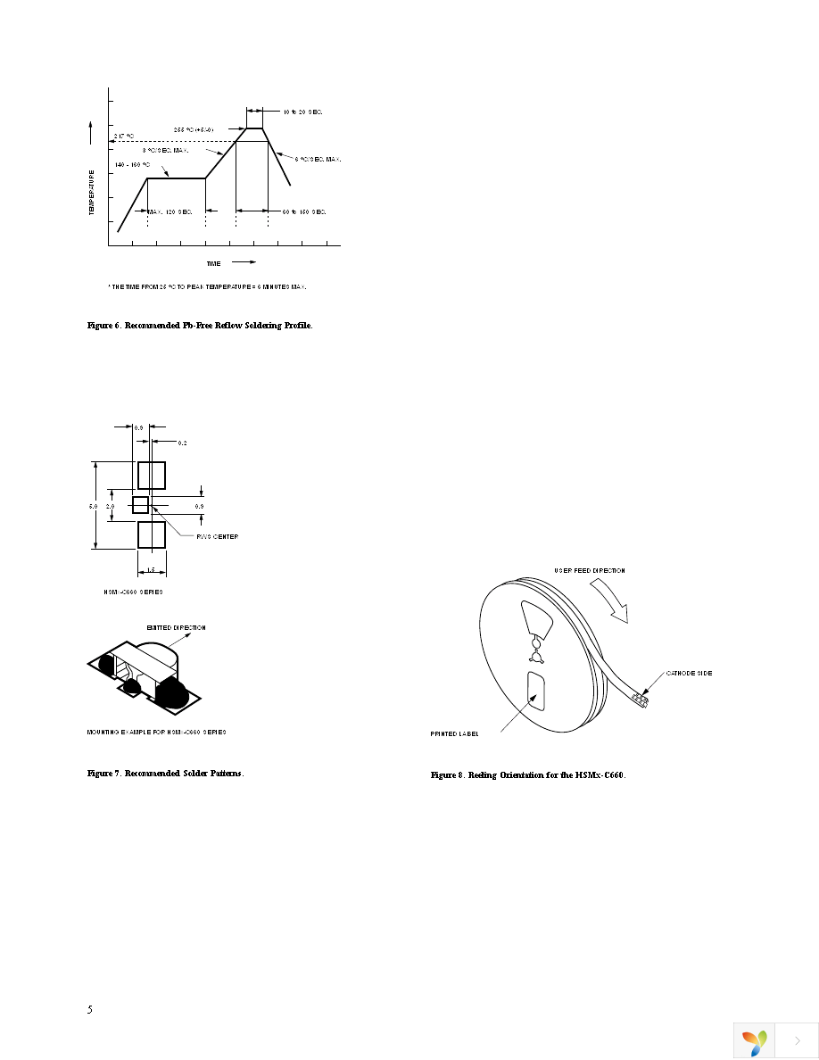 HSMS-C660 Page 5