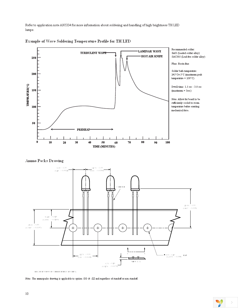 HLMP-CW16-R0000 Page 10