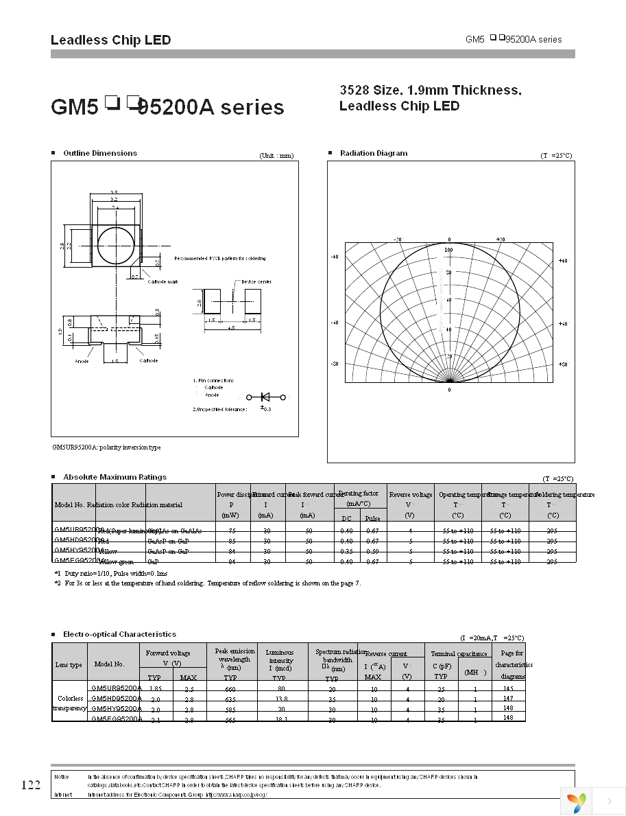 GM5HD95200A Page 1