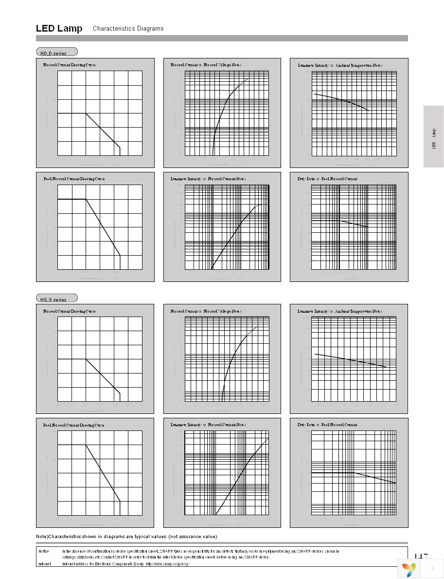 GM5HD95200A Page 3