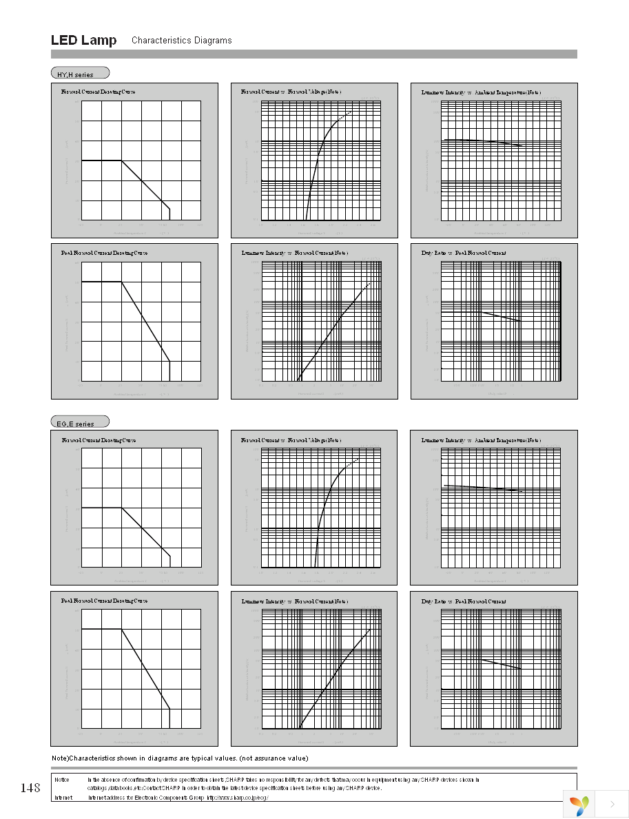 GM5HD95200A Page 4